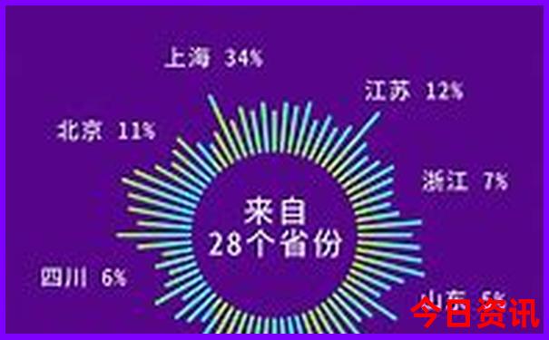 武汉旅游景点攻略